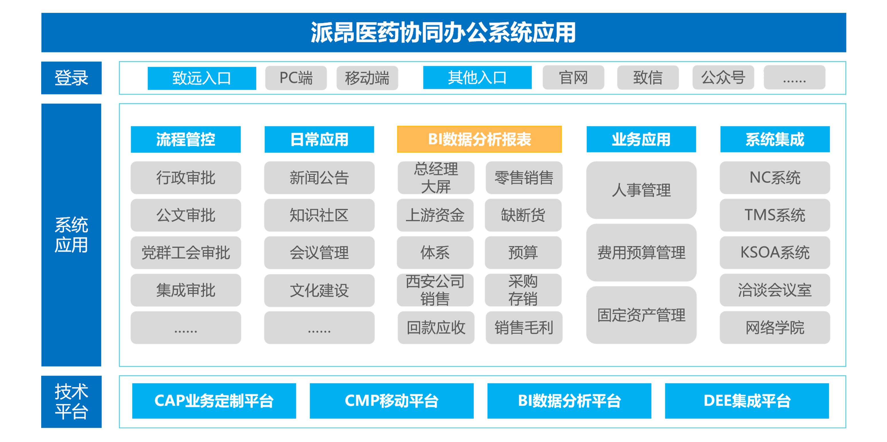 OB视讯(中国)费控系统