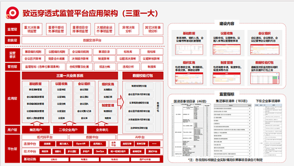 上海OB视讯(中国)“三重一大”