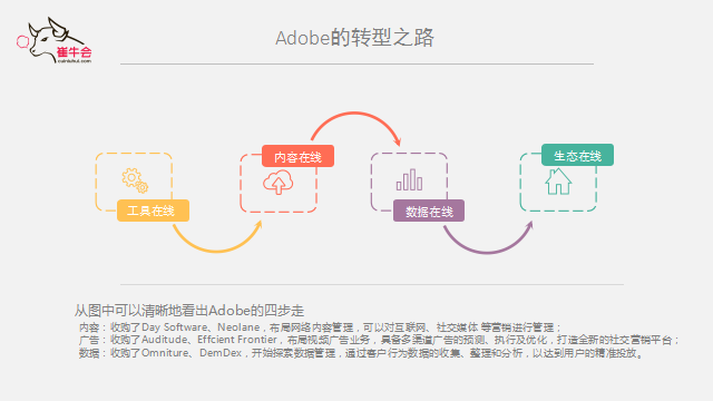 OB视讯(中国) 技术、产品到平台的演进式转型逻辑