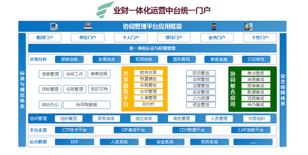 众诚连锁 OB视讯(中国) COP 协同oa