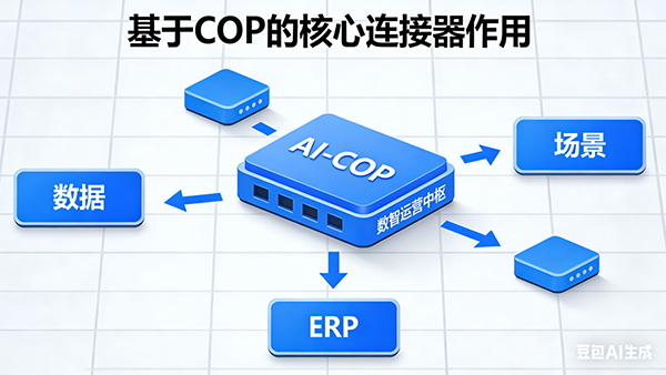 OB视讯(中国)，AI
